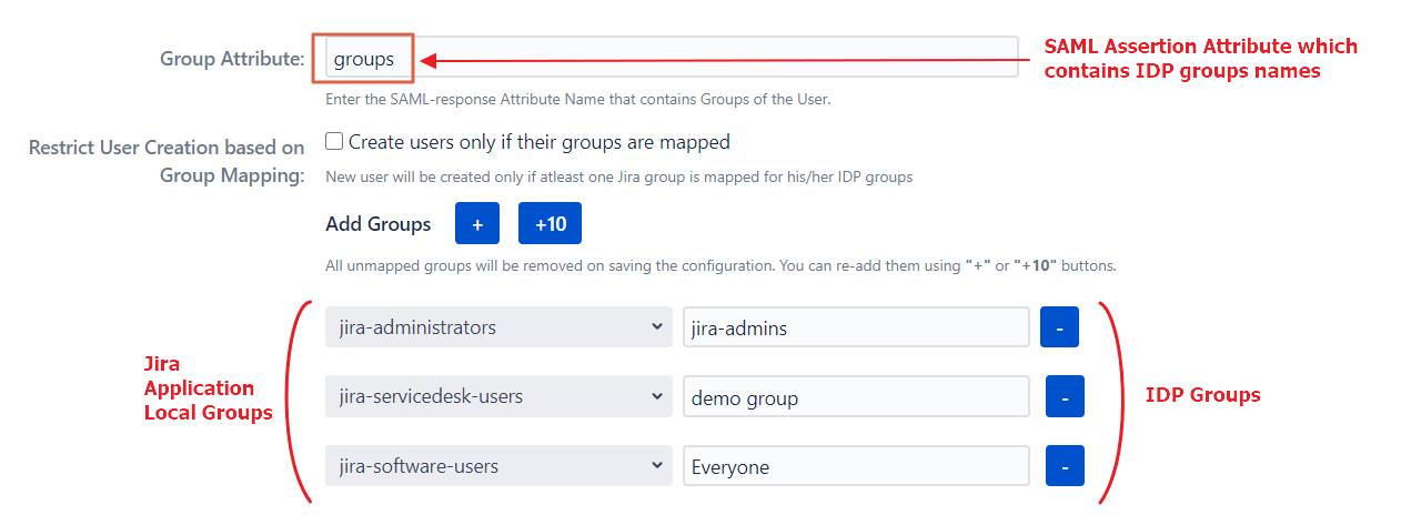 SAML Single Sign On overview