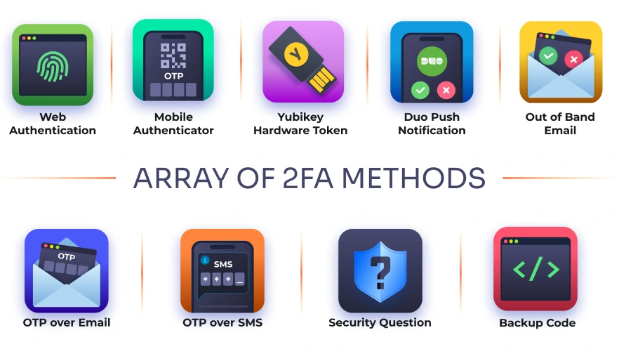 mfa-authentication-methods