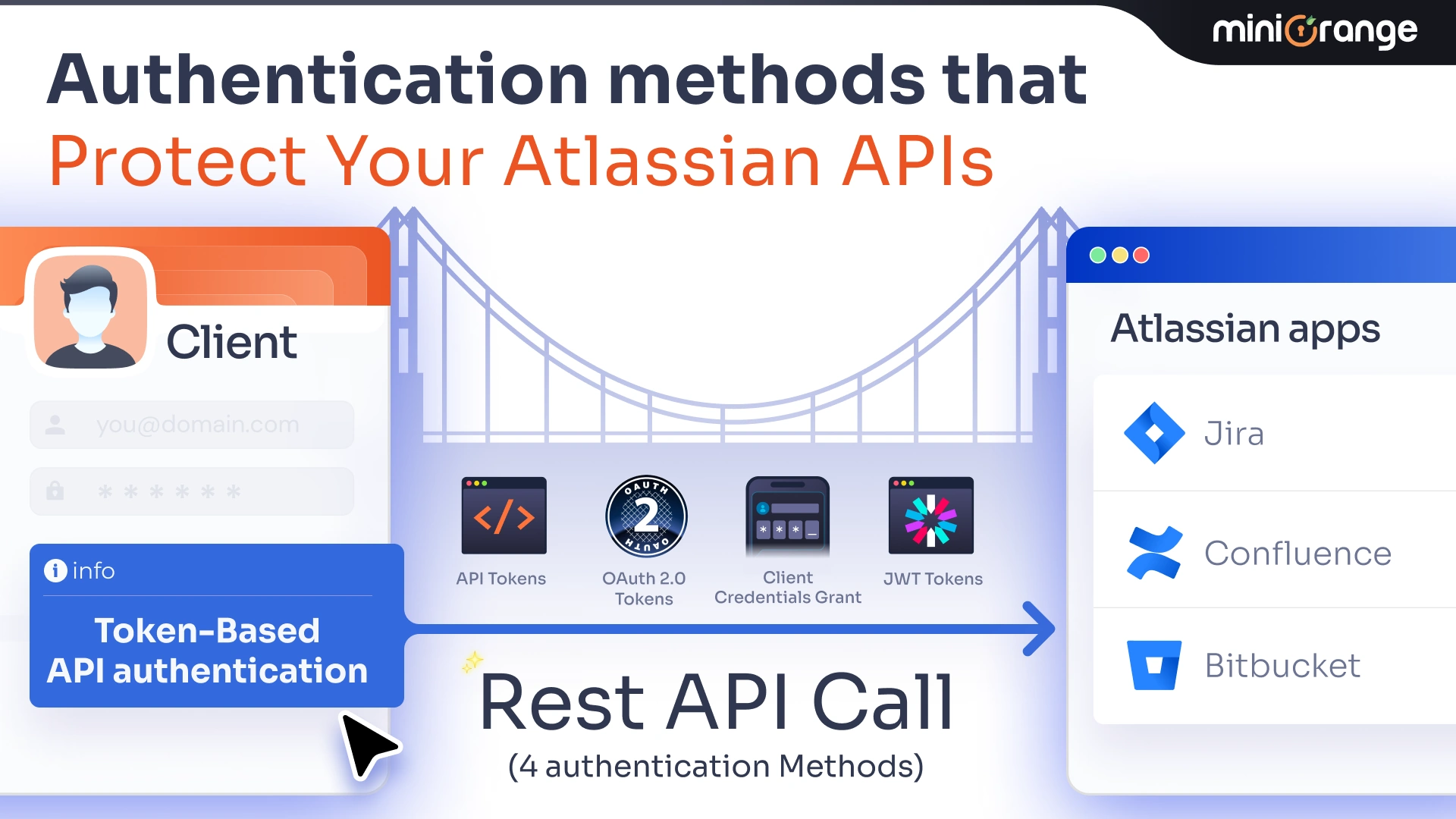 Authentication methods that Protect Your Atlassian APIs