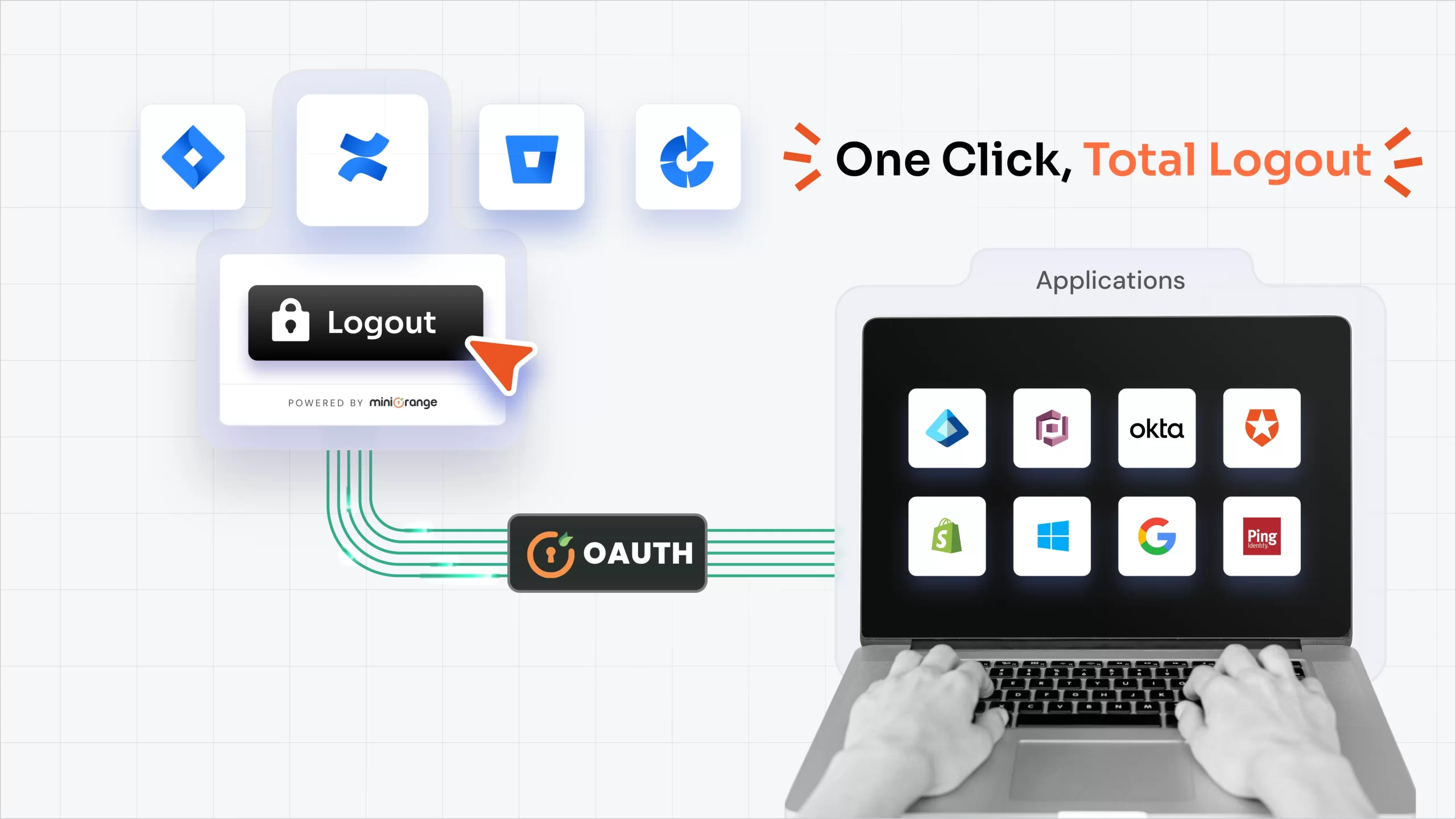 Atlassian SAML/OAuth SSO with SCIM DC