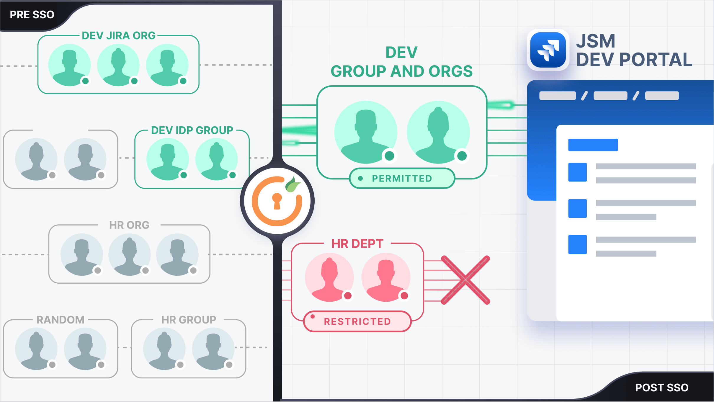 Atlassian SAML SSO with SCIM DC