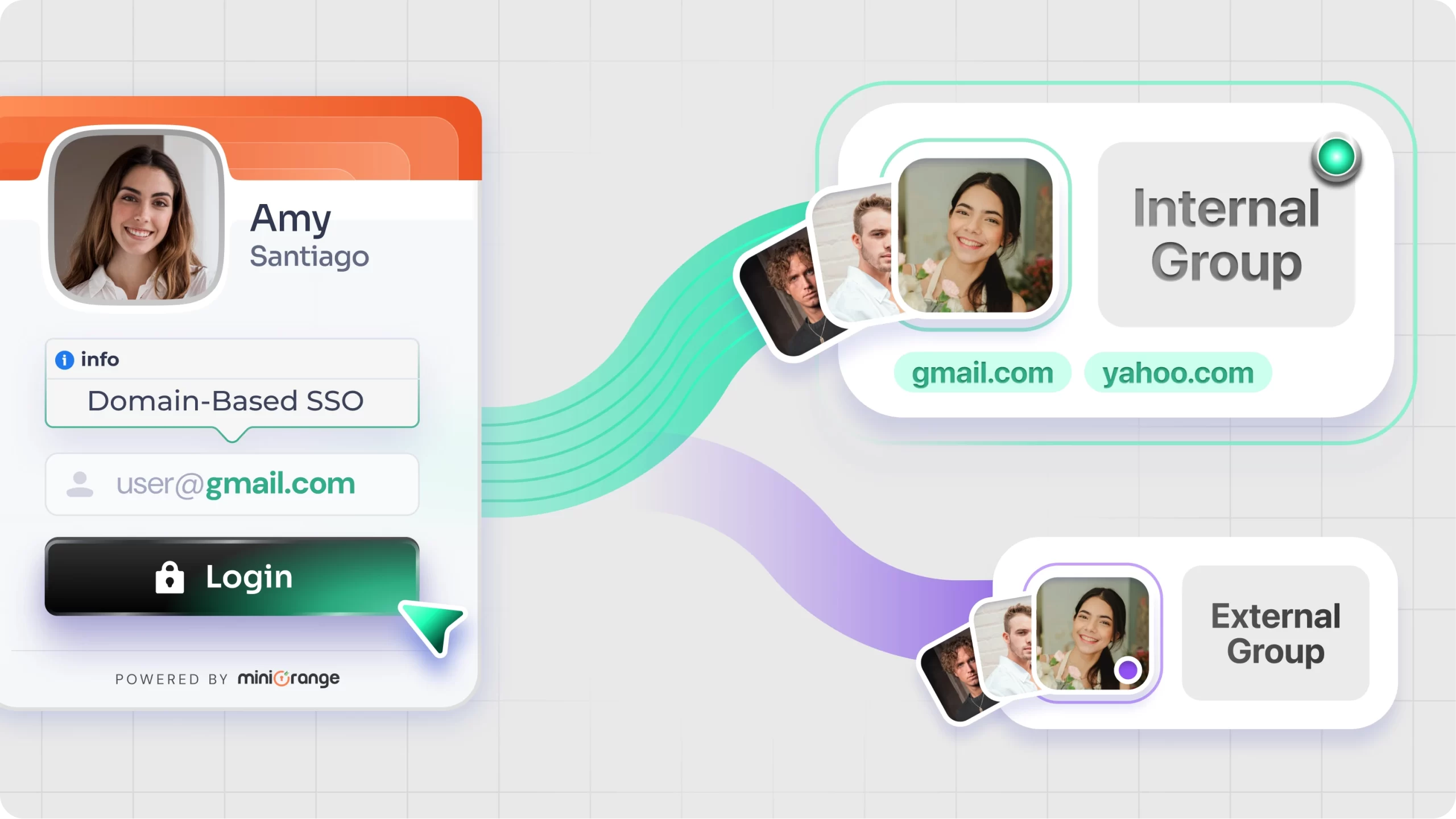 Single Sign On SAML SSO