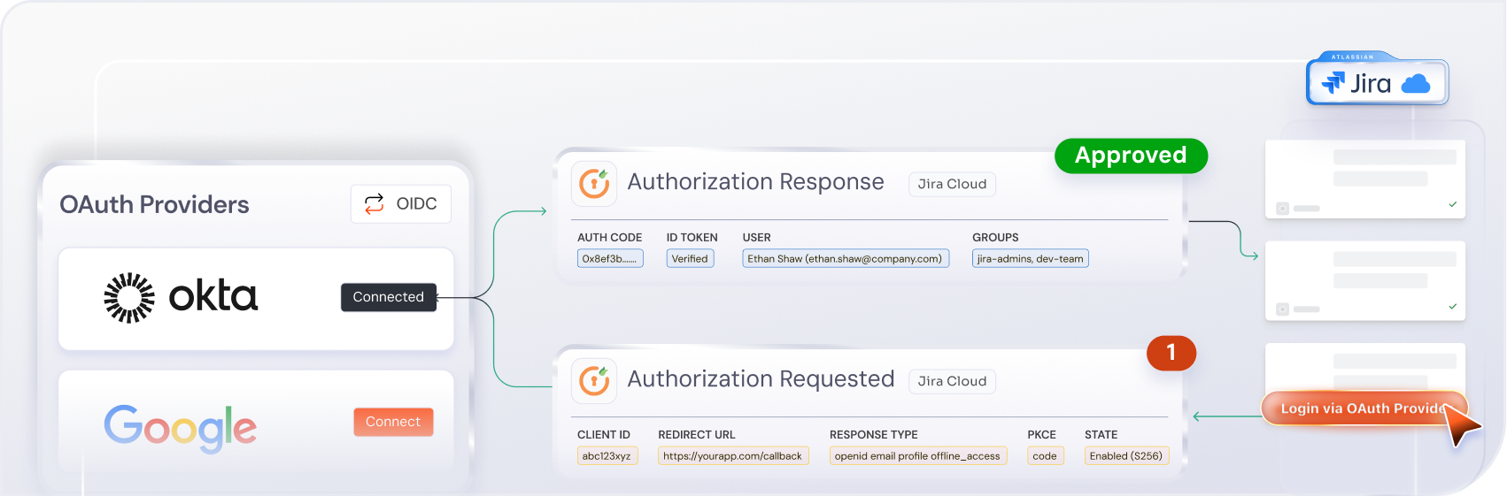oauth cloud Image