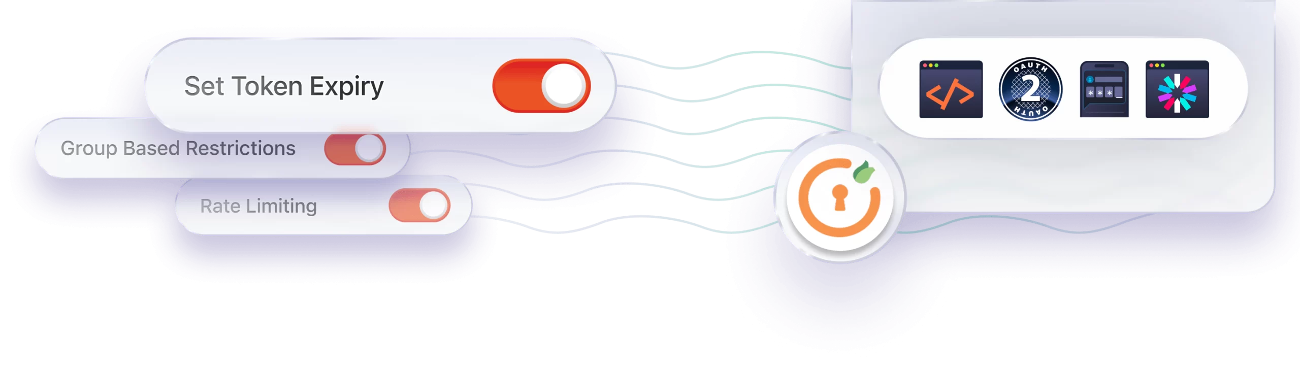 Granular Access Control