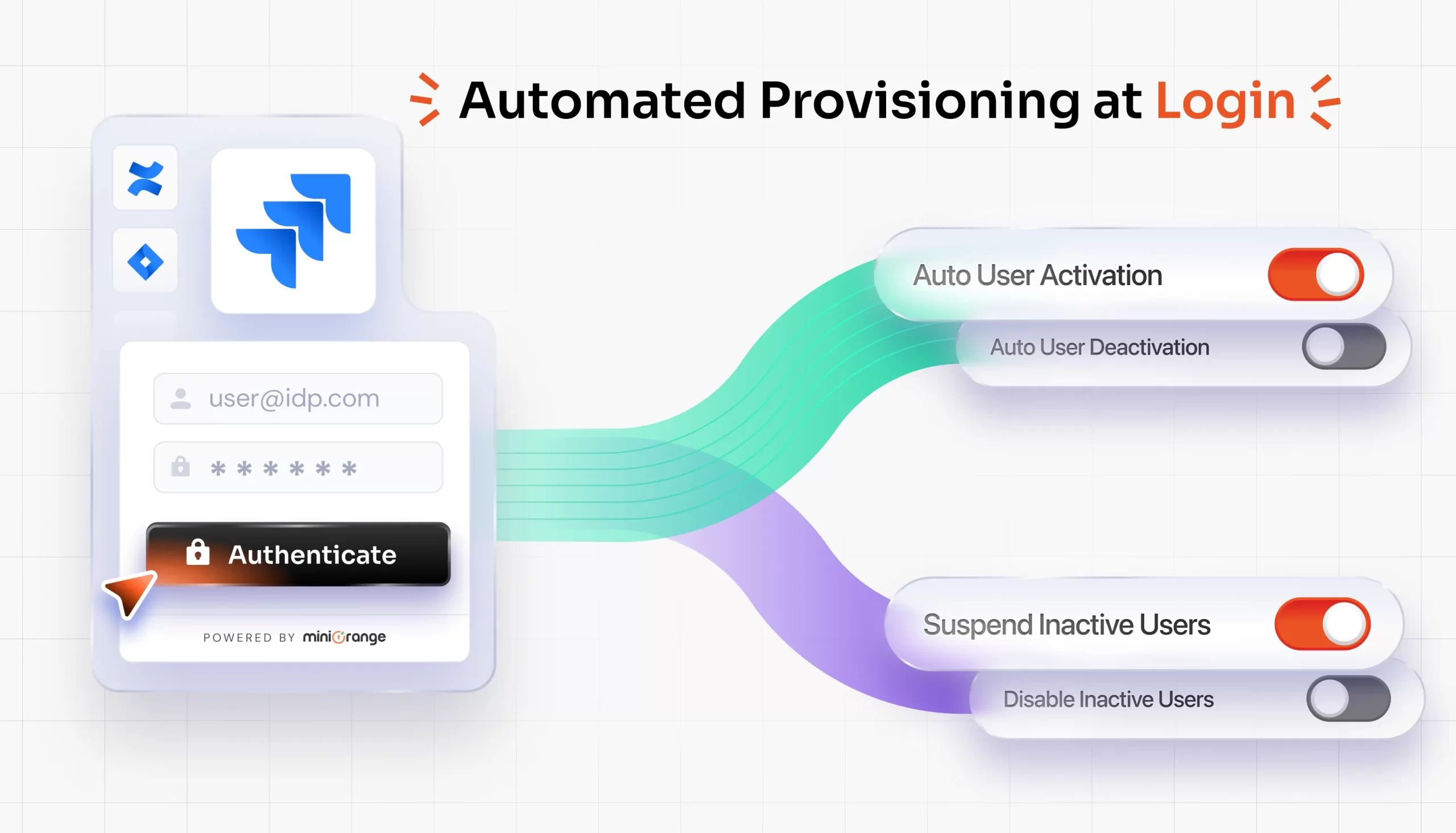 Automated User Provisioning and Smart Redirection