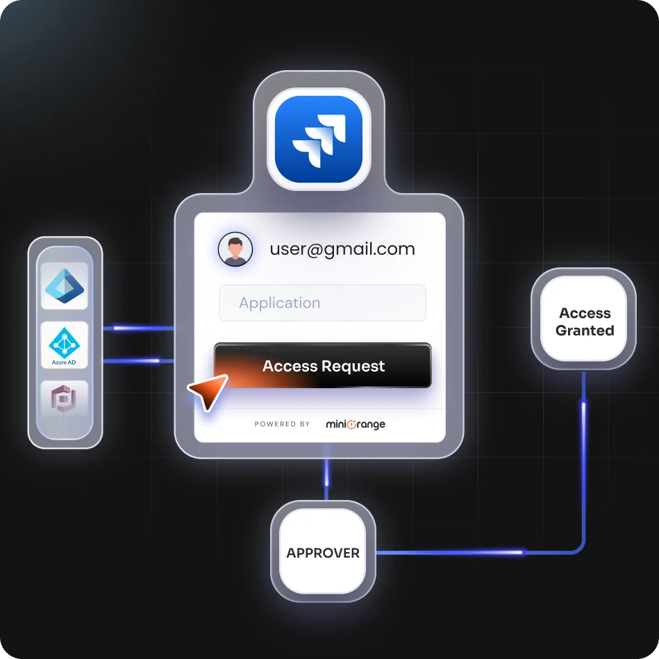 AccessFlow - Automate App Access & Governance Product Image