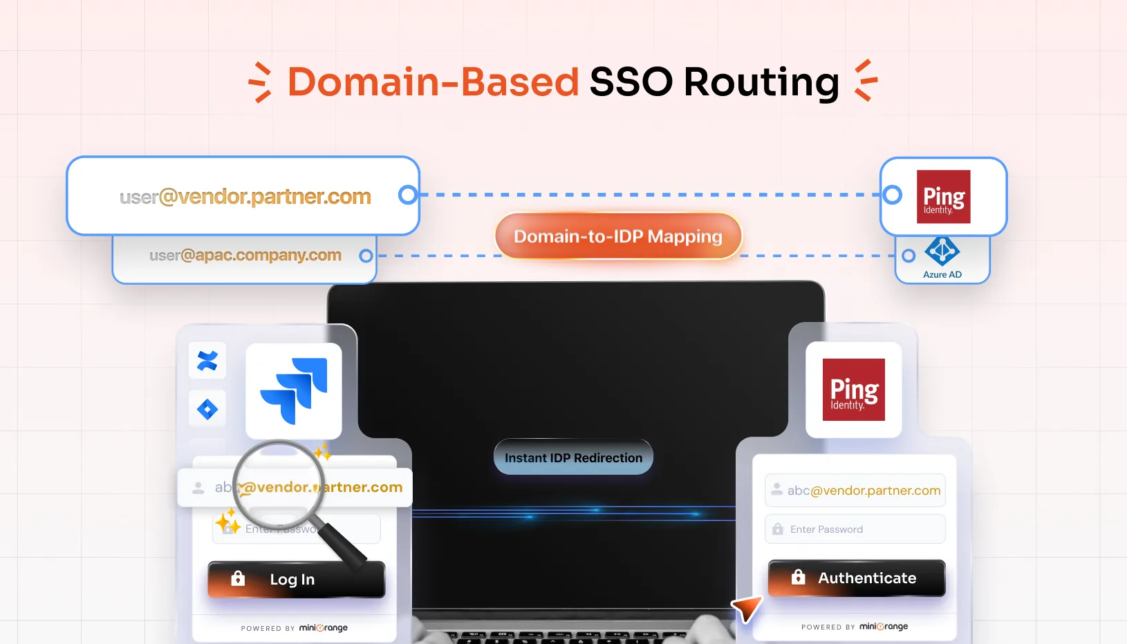 Domain-Based SSO Redirection for Seamless Multi-IdP Login Across Atlassian Applications