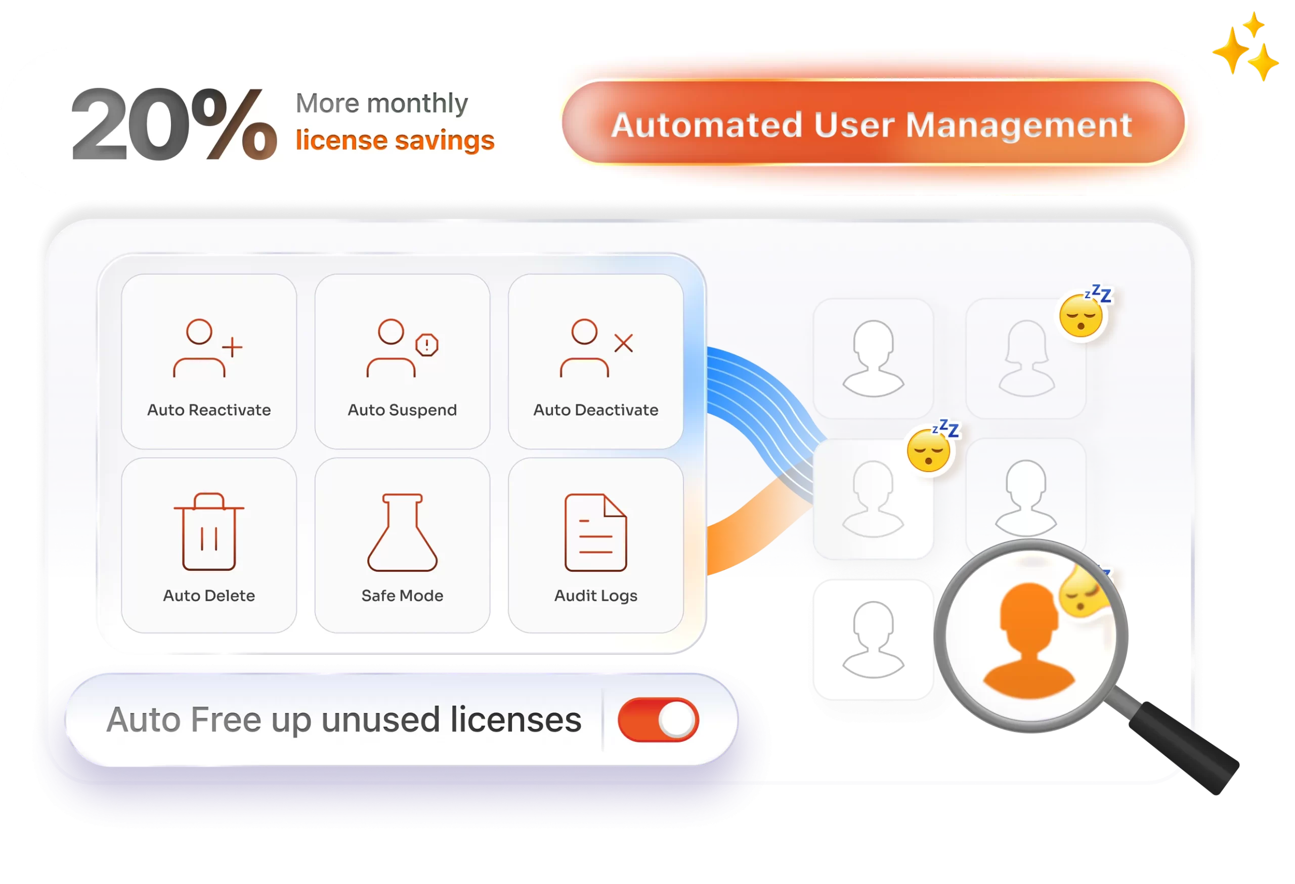 Automated User Management