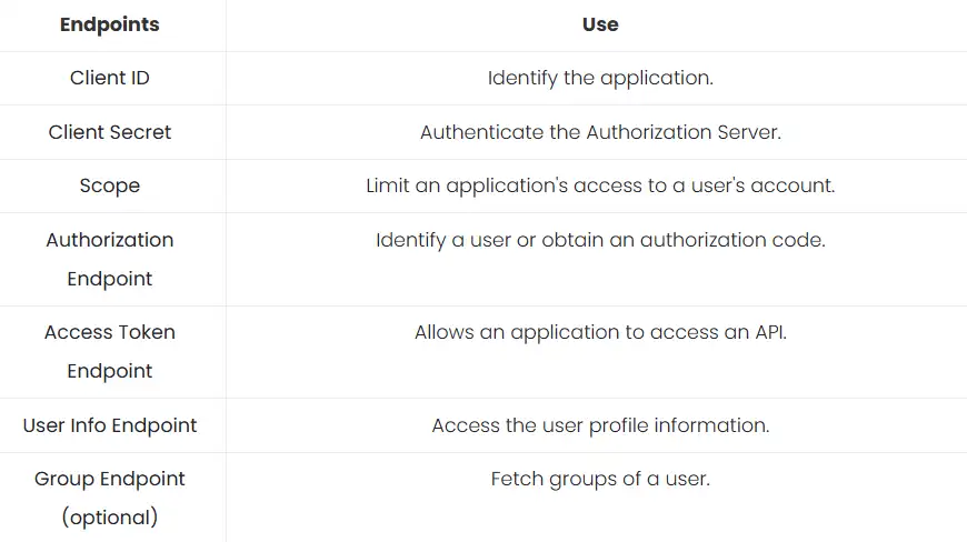 Endpoints required to setup Custom OAuth / OIDC in Atlassian Cloud