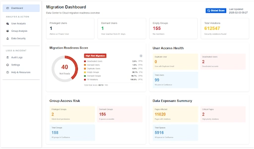 Migration Assistant Dashboard Tab 