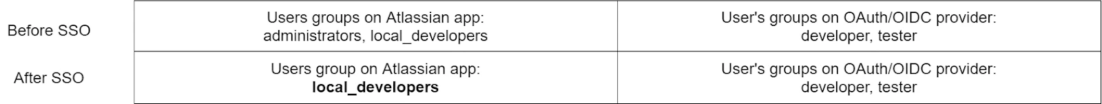 Group Mapping Example Screenshot