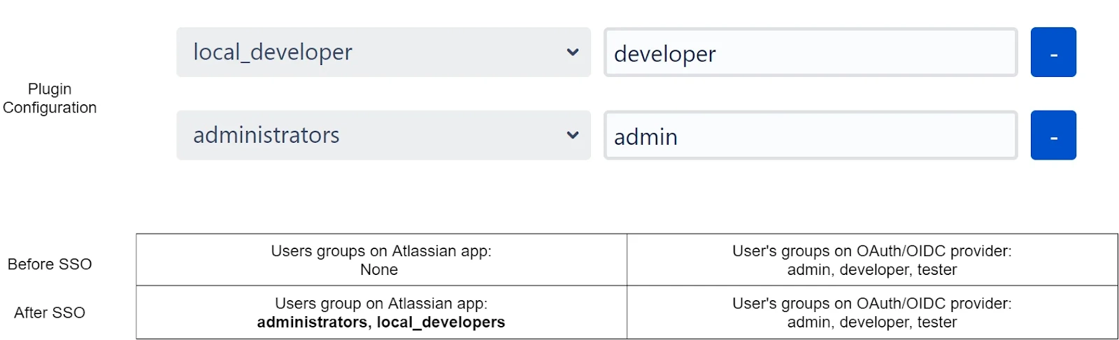 Group Mapping Example OAuth OpenID SSO