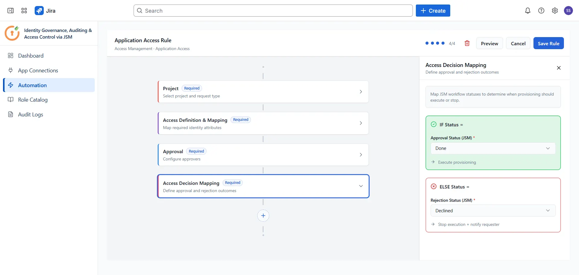 Access decision mapping