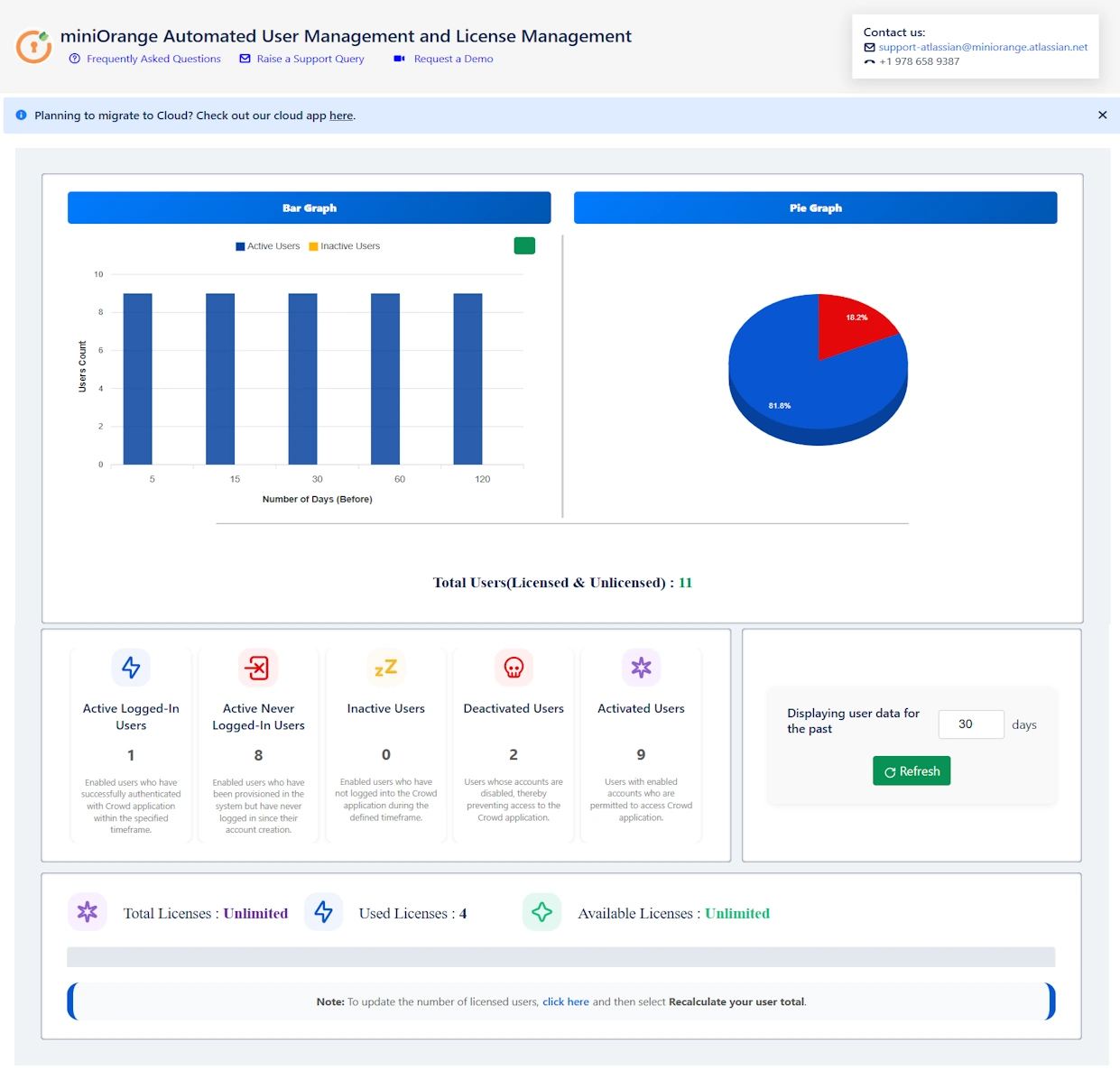 Crowd AUM Dashboard showing pie chart, bar graph, and user status metrics