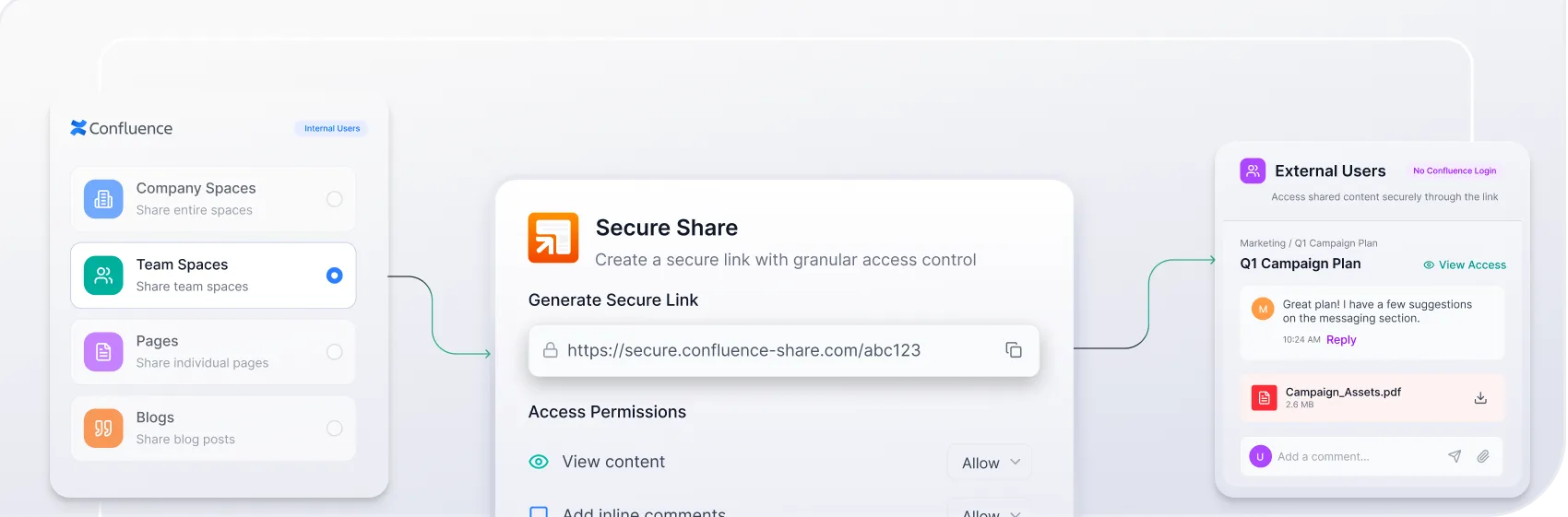 Oauth DC Image