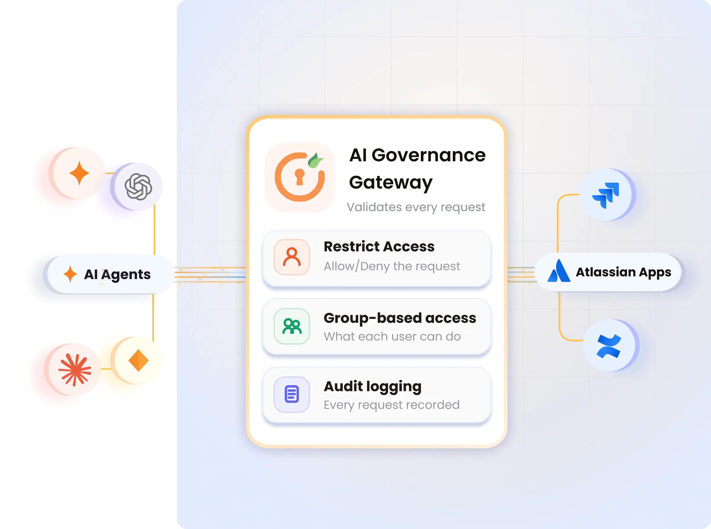 SAML Single Sign-on
