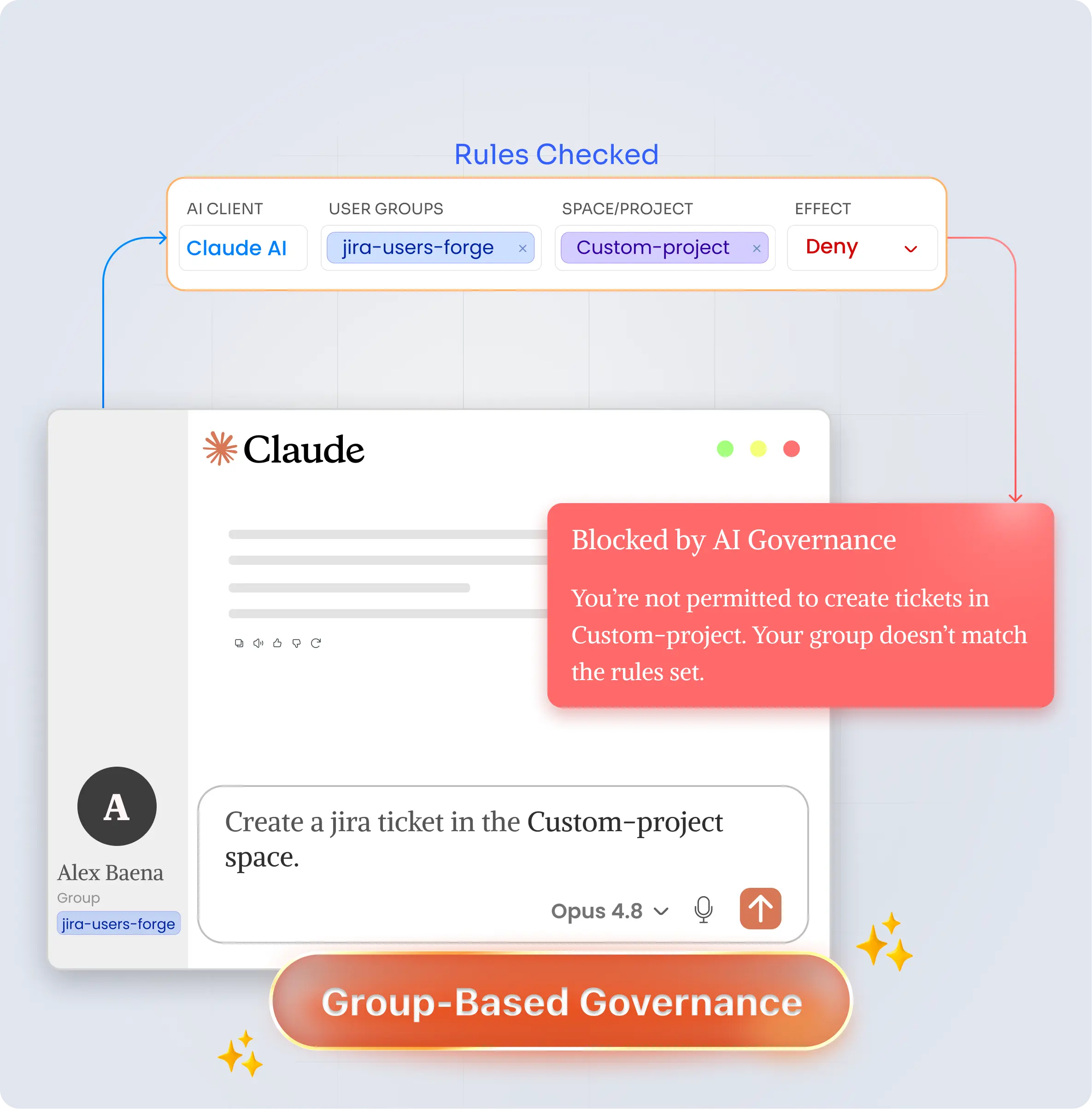 AI Governance policy blocking unauthorized Claude request