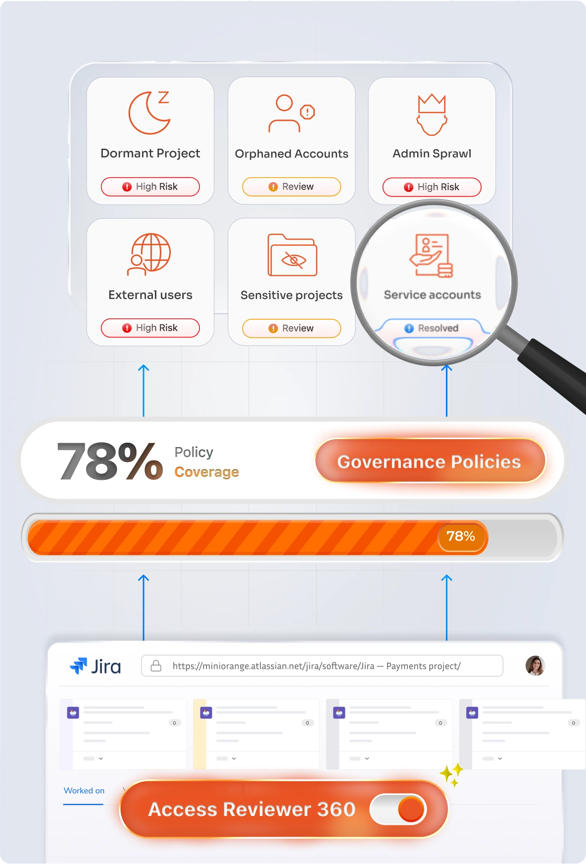 Access Reviewer360 governance policies and risk findings