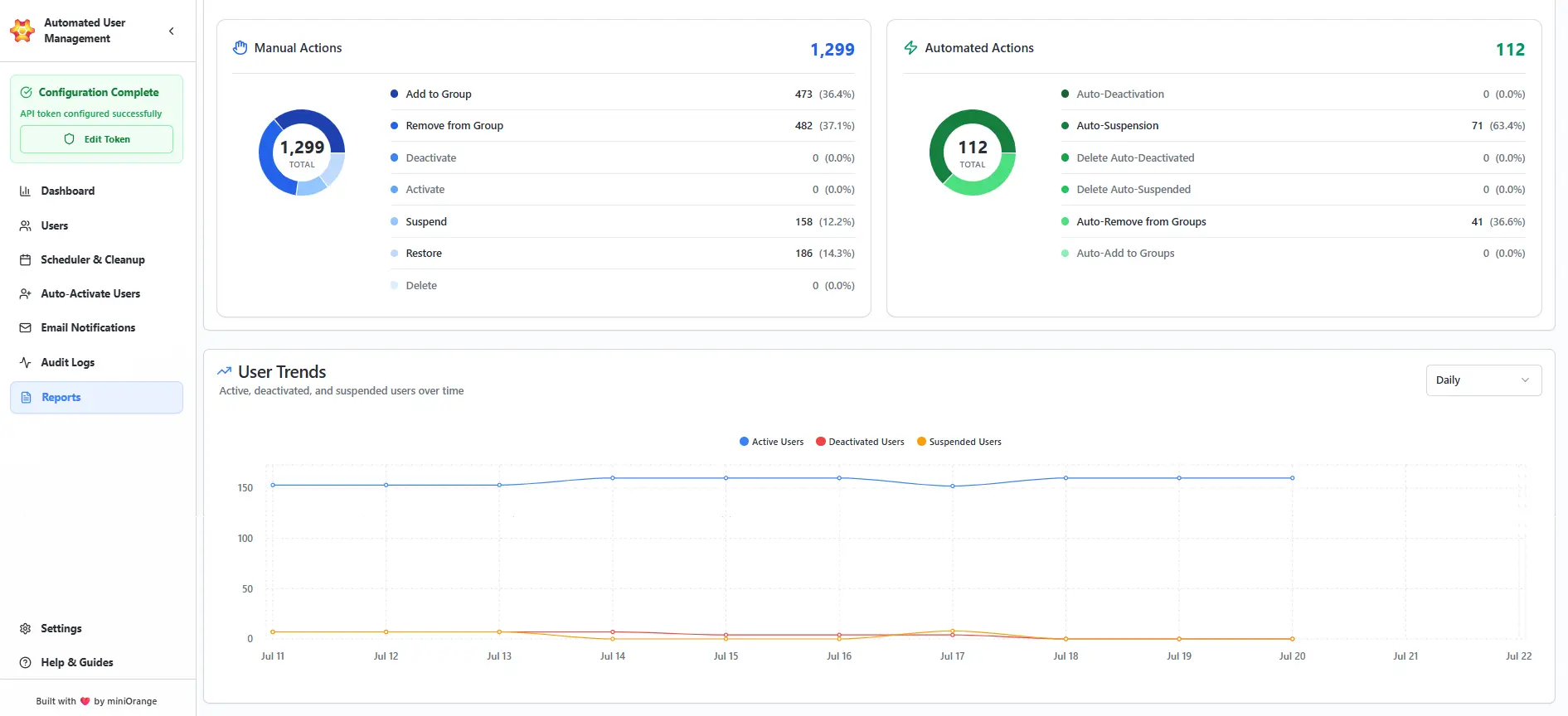 Jira Cloud Automated User Management