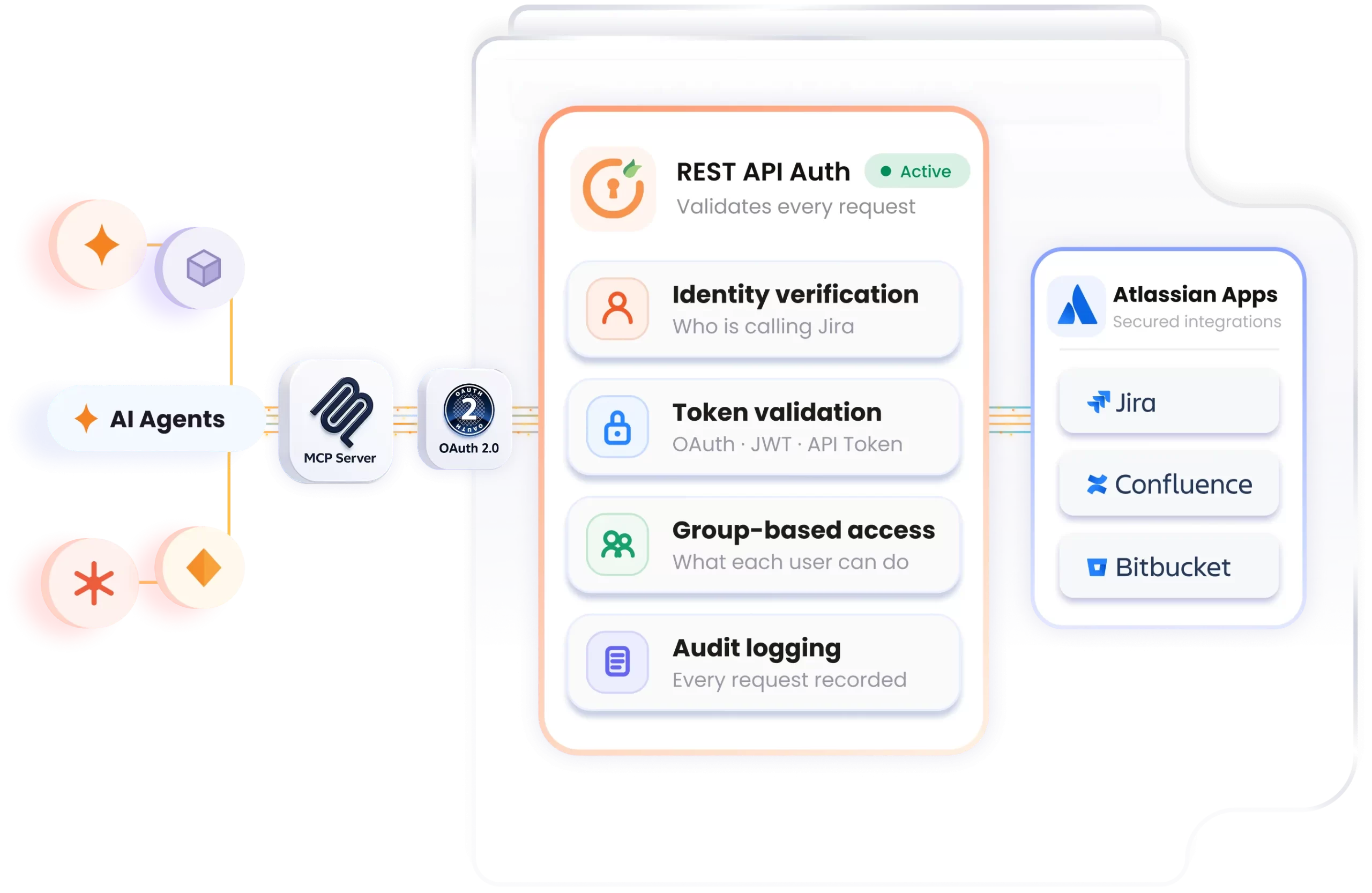 REST API Authentication for Atlassian Cloud and Data Center