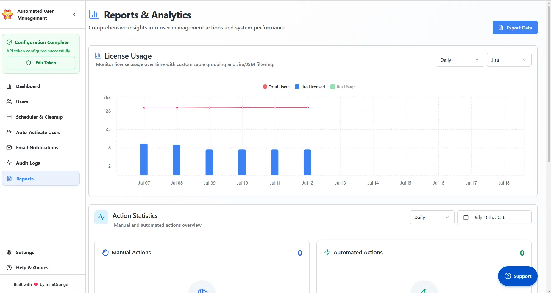 Jira Cloud Automated User Management