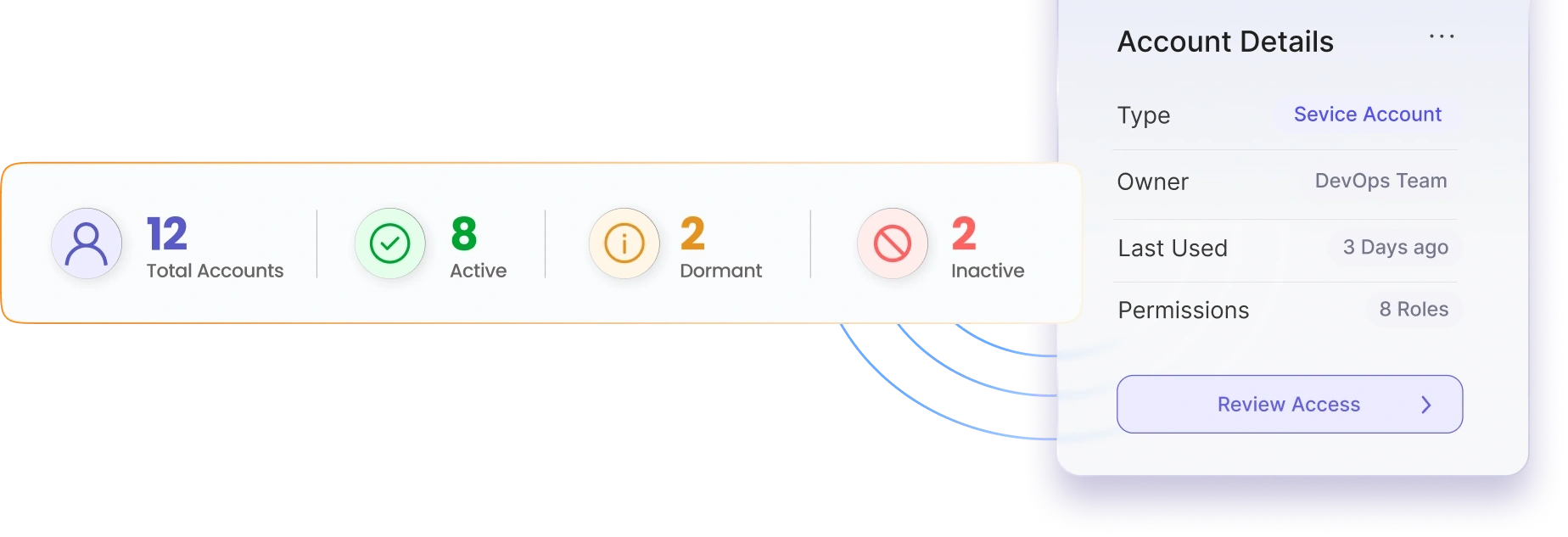 Multi-IDP Support