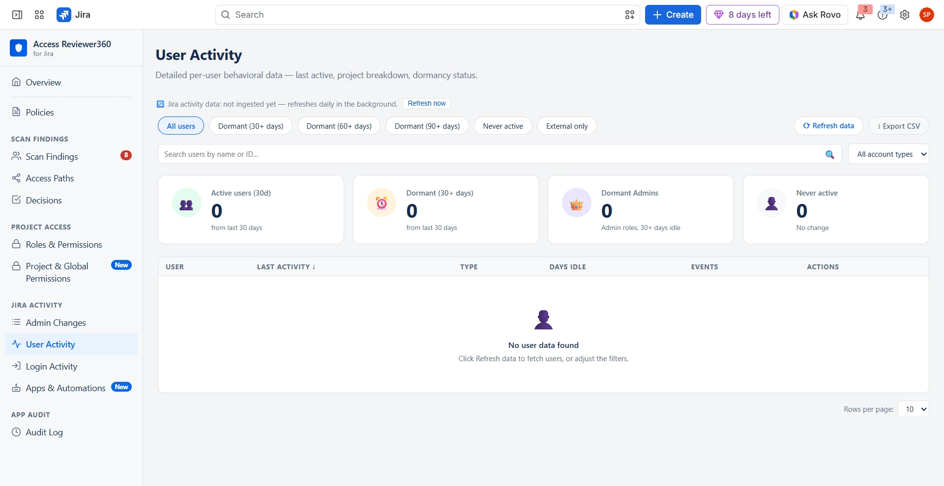 Access Reviewer360 User Activity page