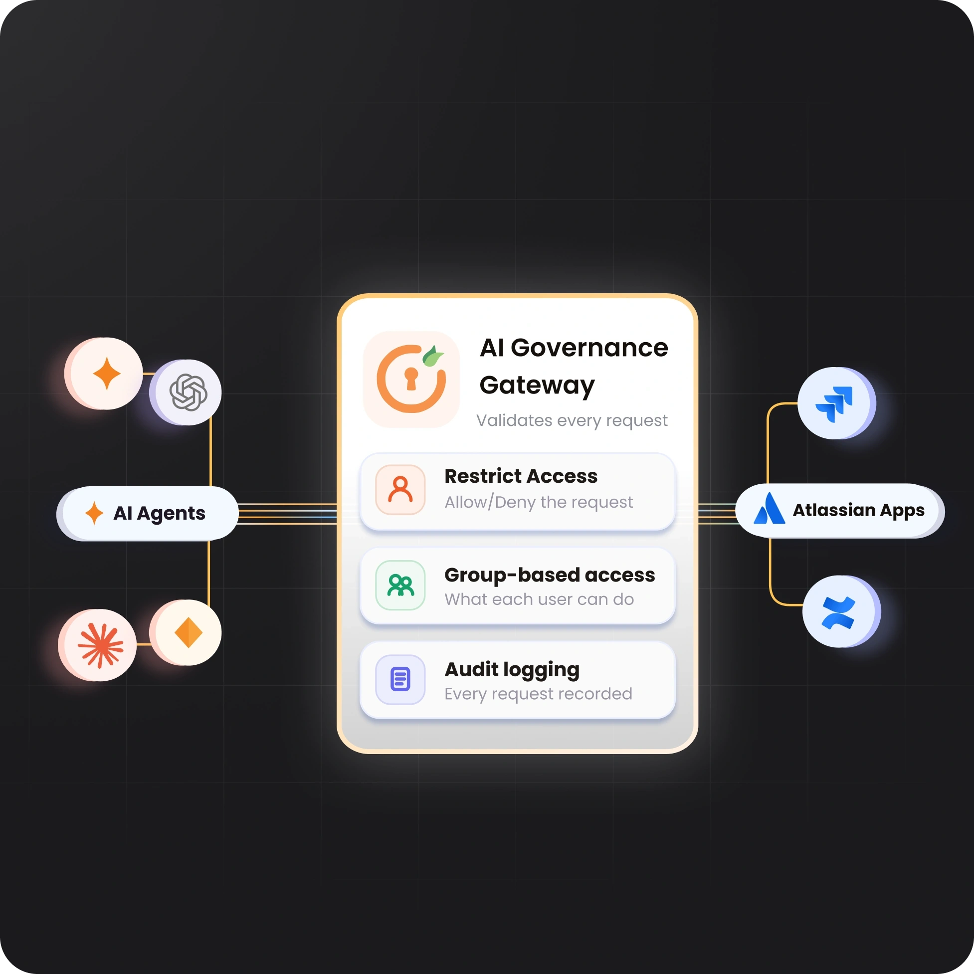 AI Agent Governance