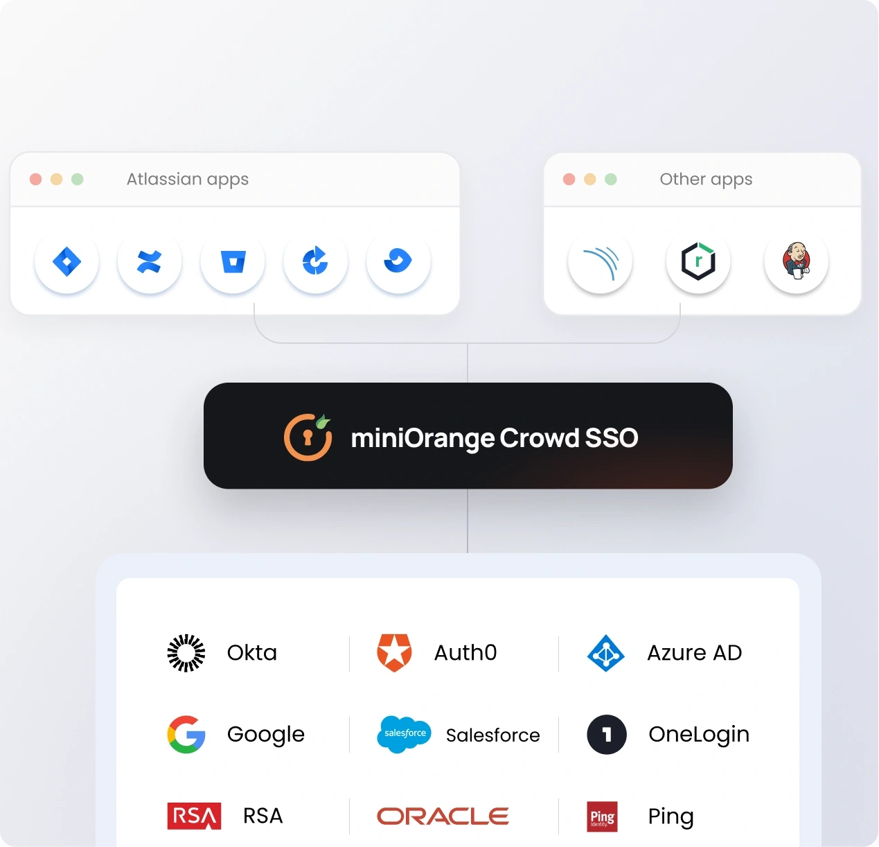 Crowd SSO features