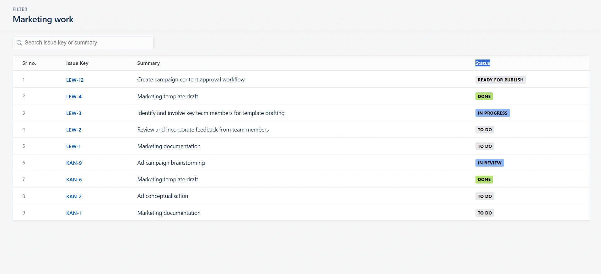 jira secure share cloud email links