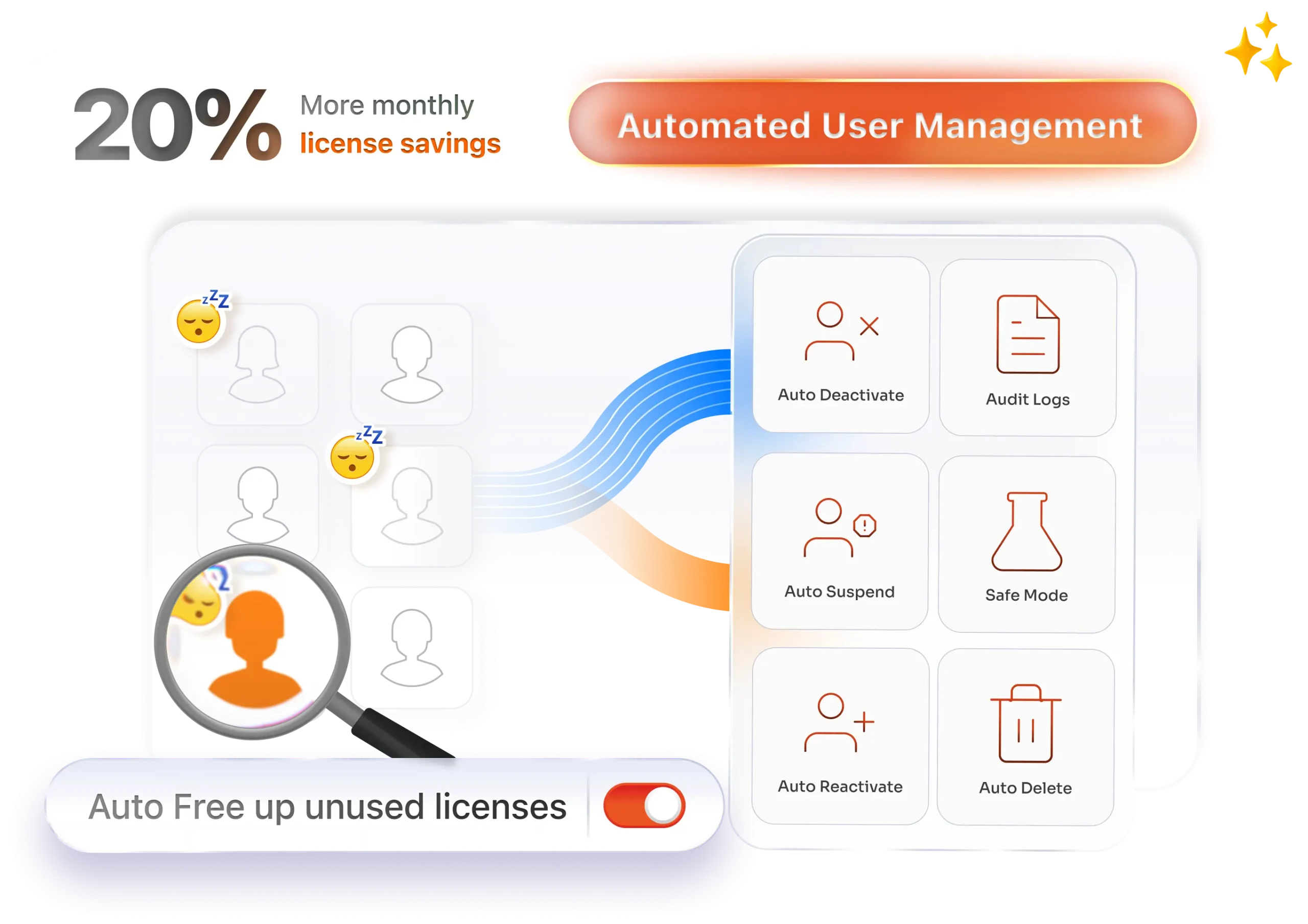 Automated User Management