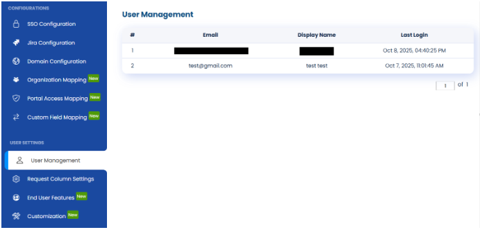 The User Management tab showing the SSO user directory with email, display name, and last login timestamp.