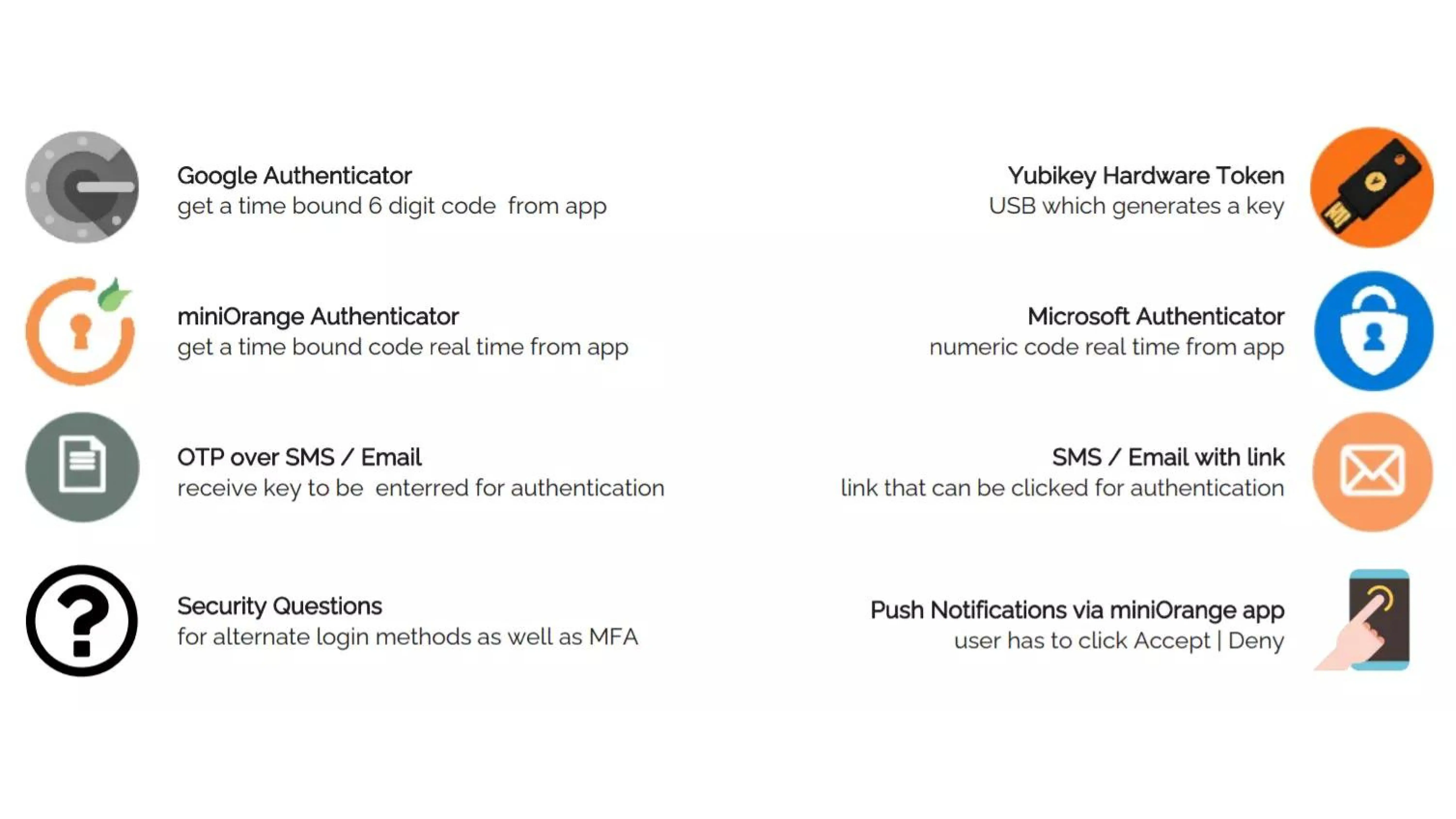 miniOrange 2FA Security methods