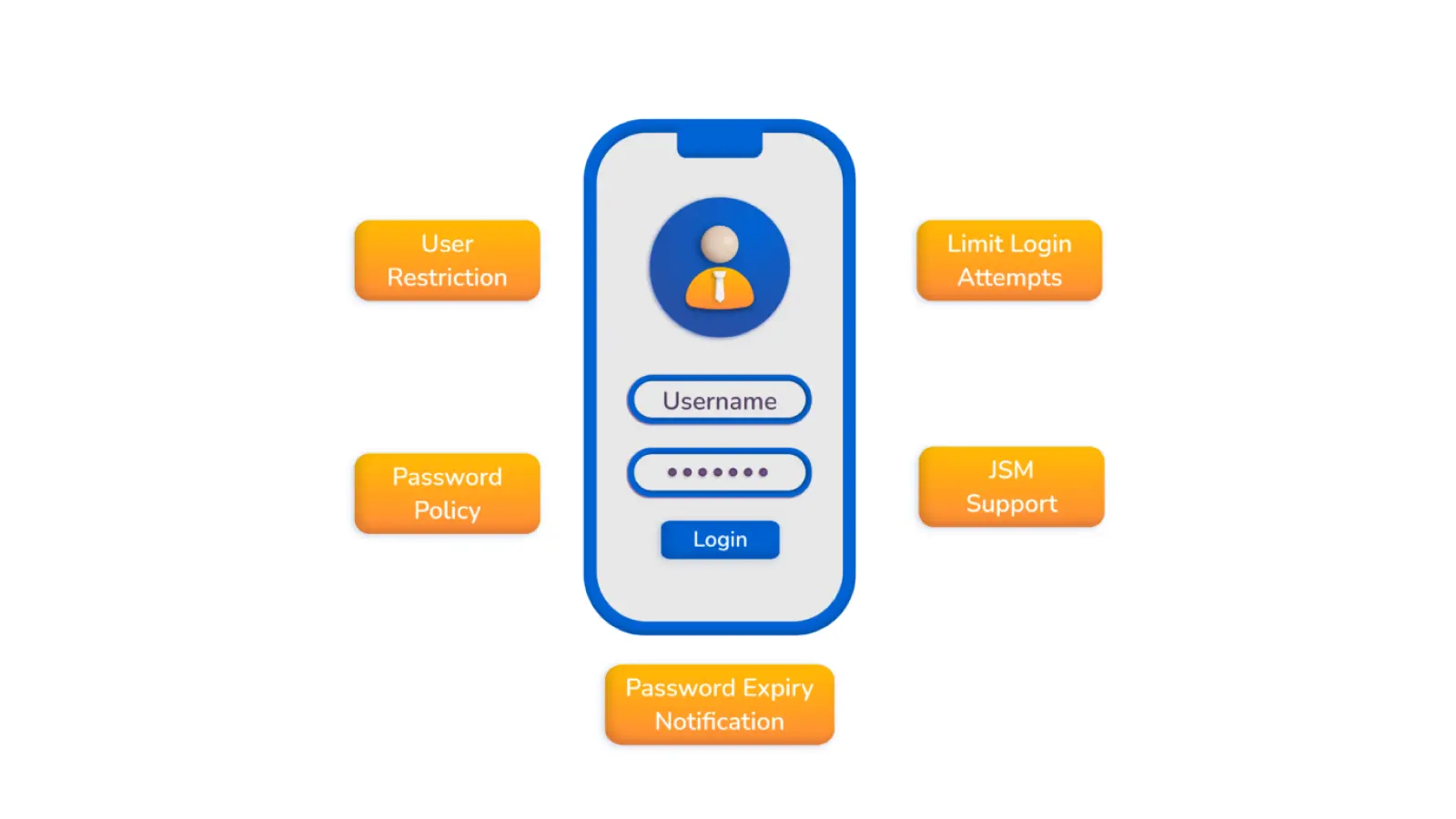 secure-jira-datacenter-with-password-policy-manager