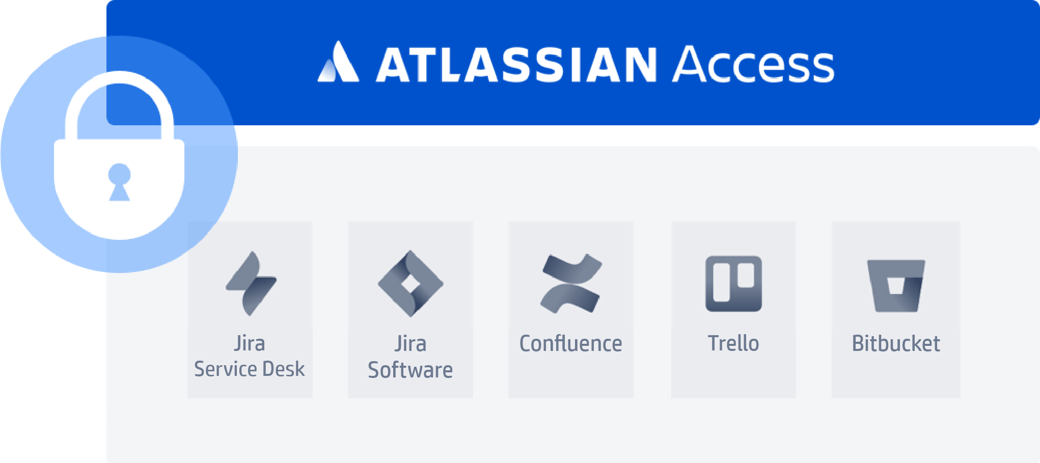 sso-into-atlassian-cloud-using-oauth-oidc-provider