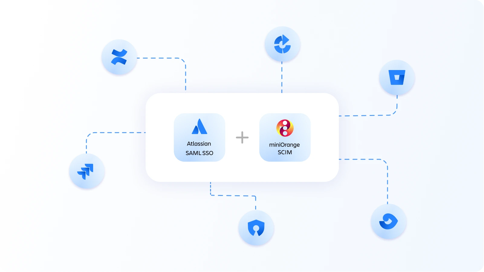 atlassian-sso-with-scim-sync