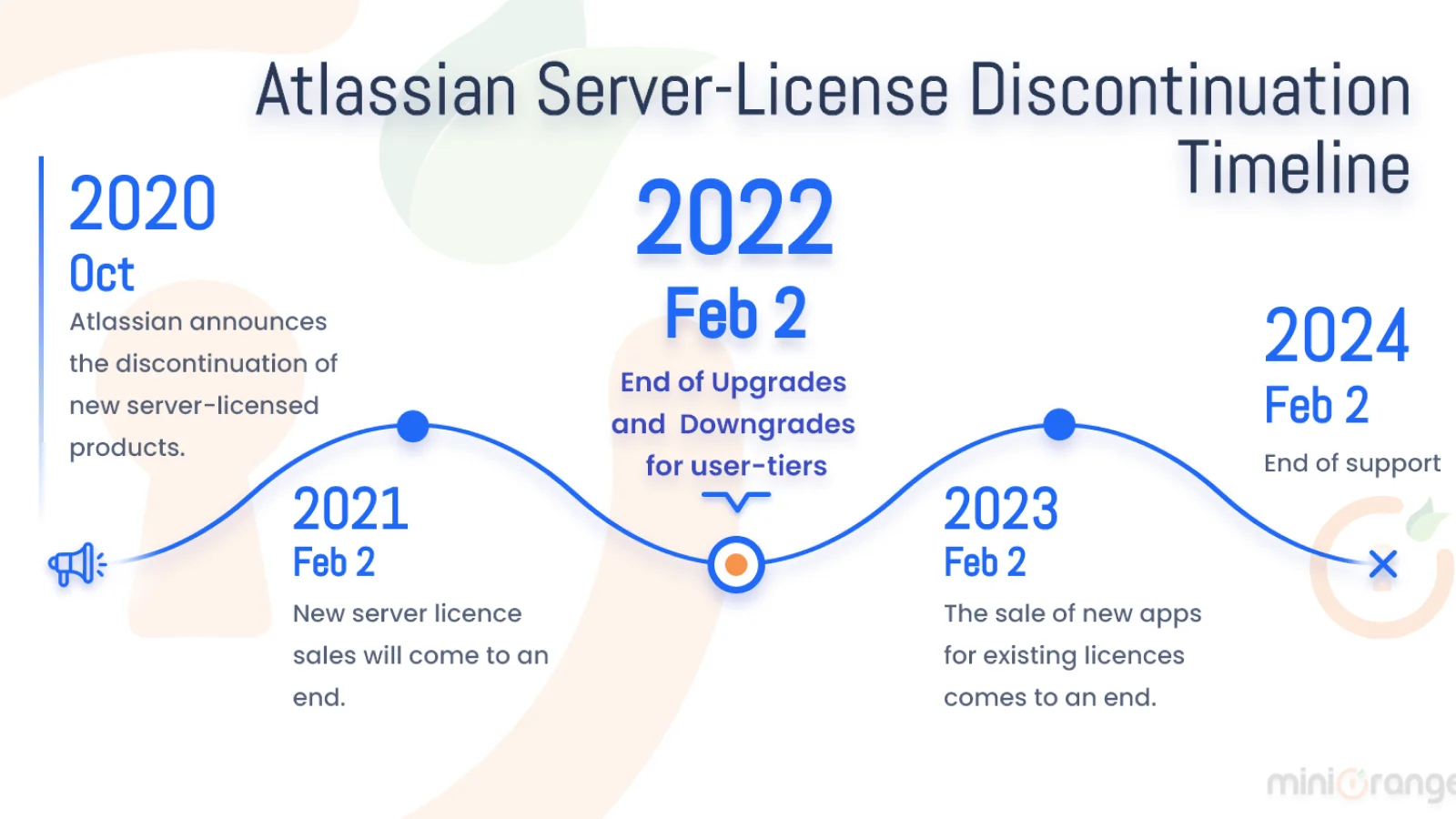 atlassian-server-discontinuation-what-are-options