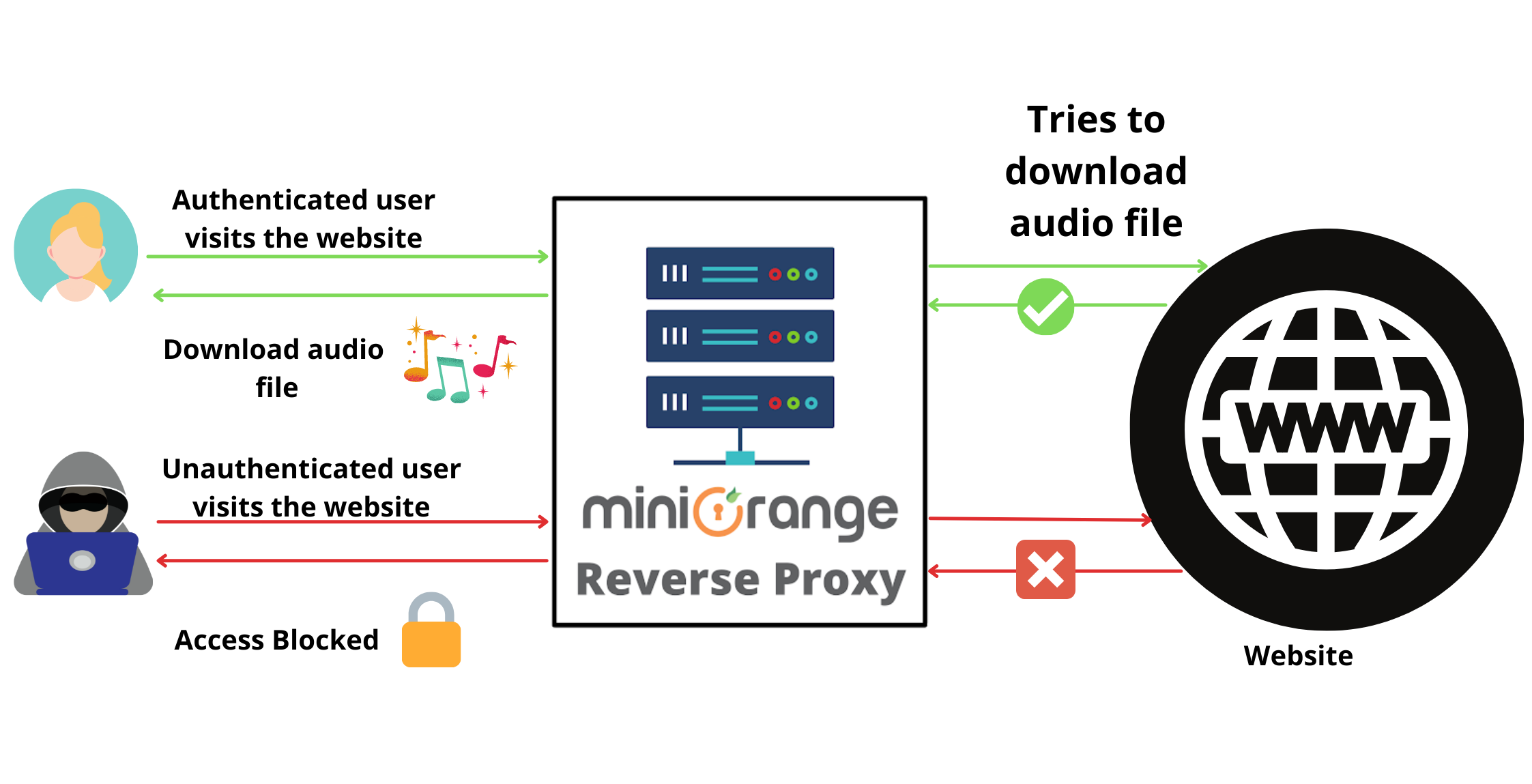 protect-mp3-audio-files-from-downloading