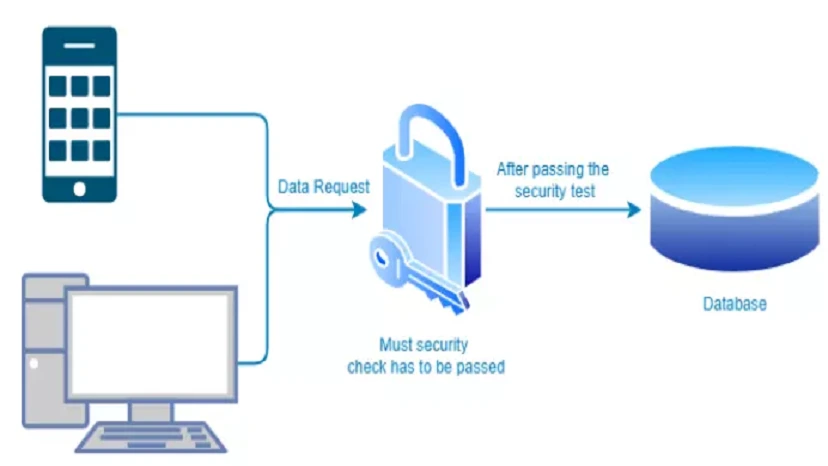 basic-authentication