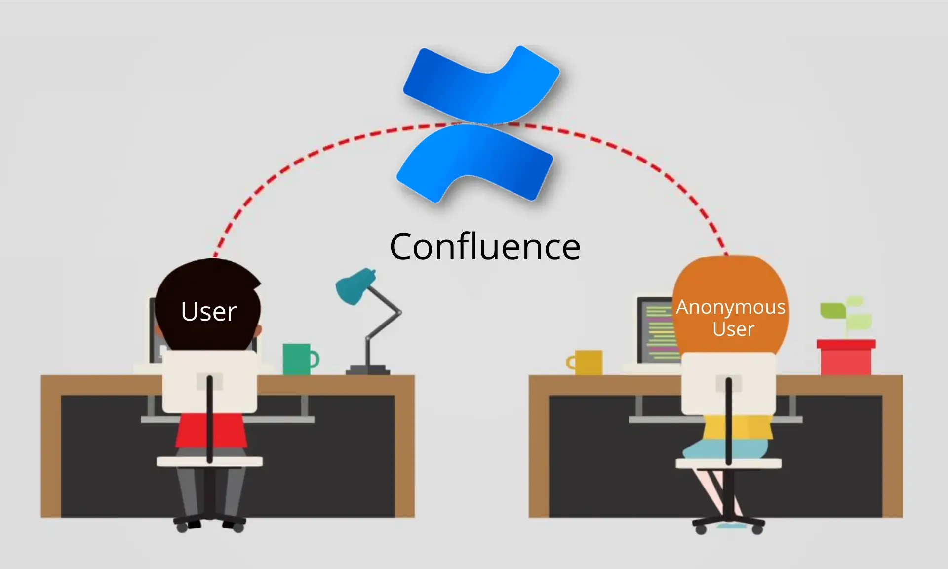 what-is-confluence-secure-share-external-share