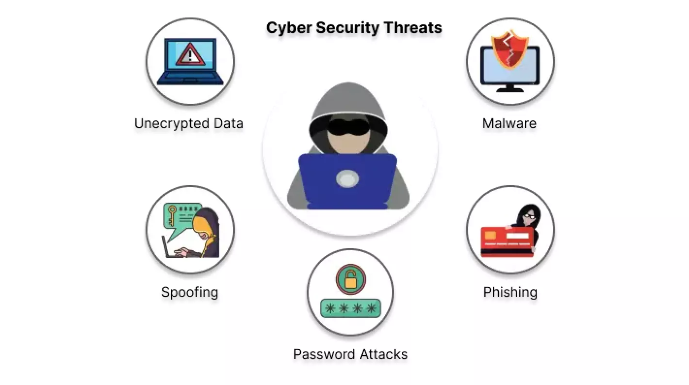 Cyber Security Threats