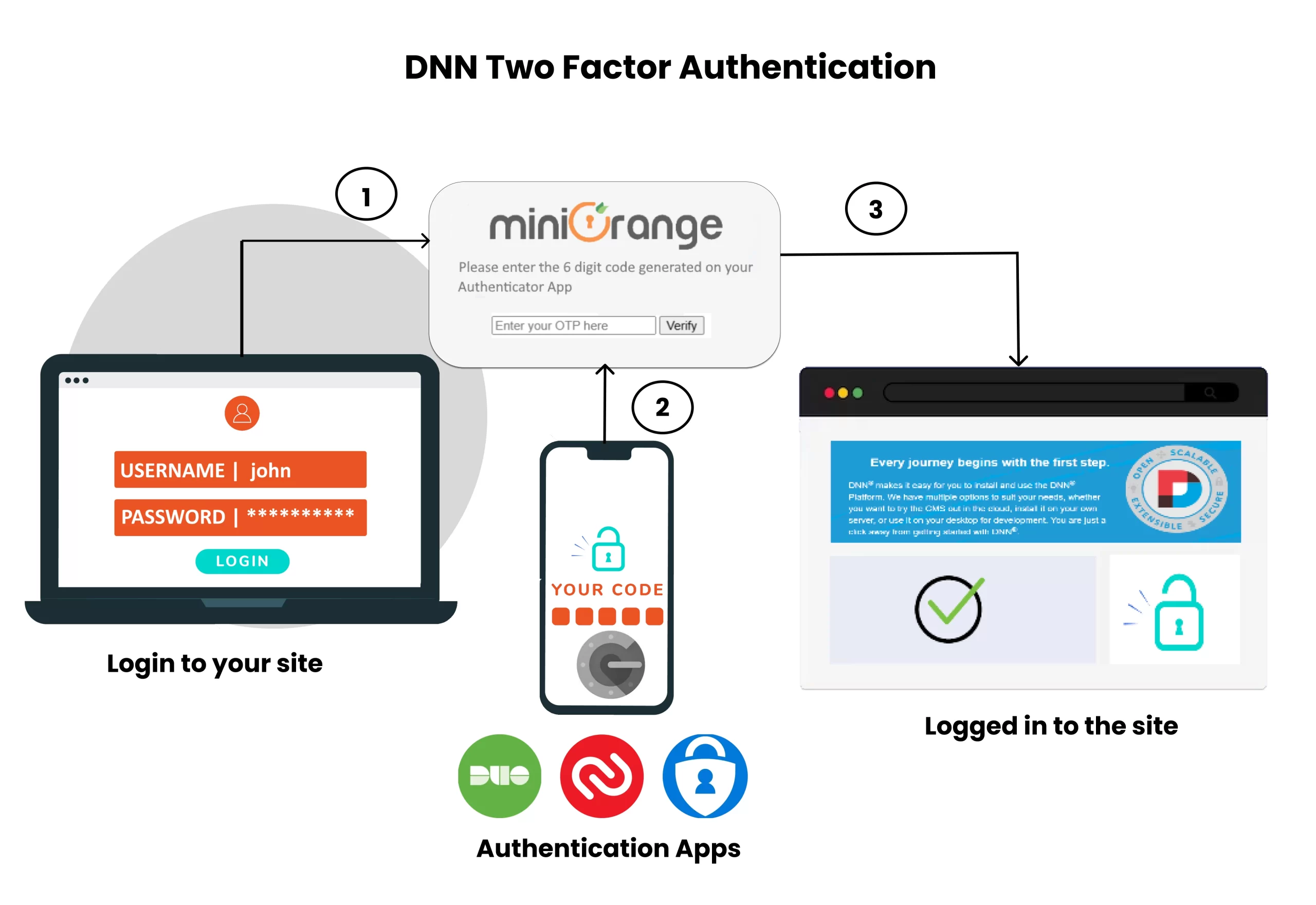 dnn-two-factor-scaled