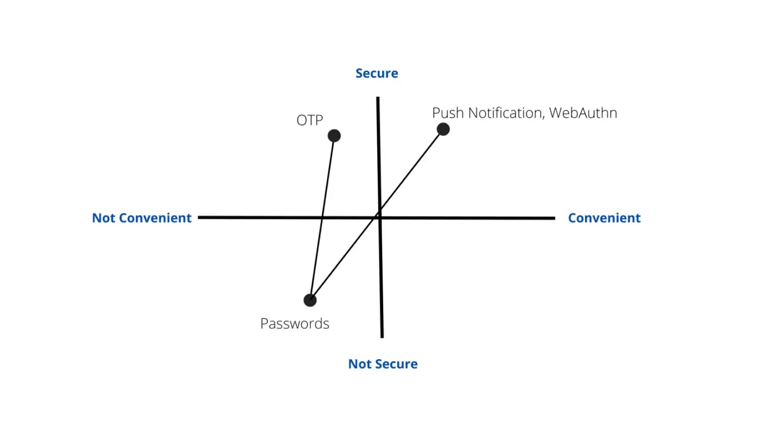 duo-push-notification-and-webauthn