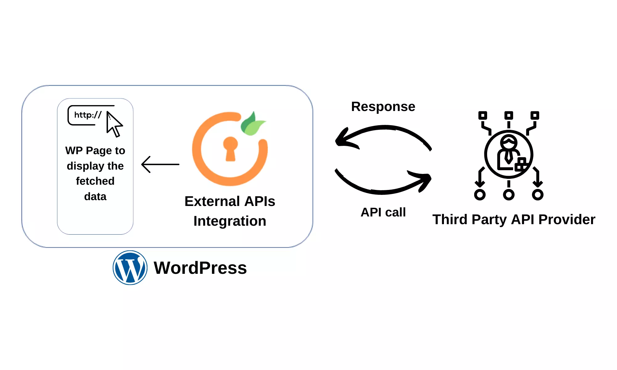 external-provider