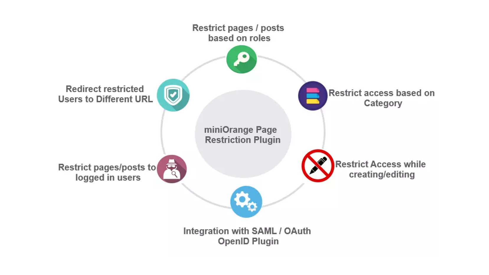 Page and Post Restriction Features