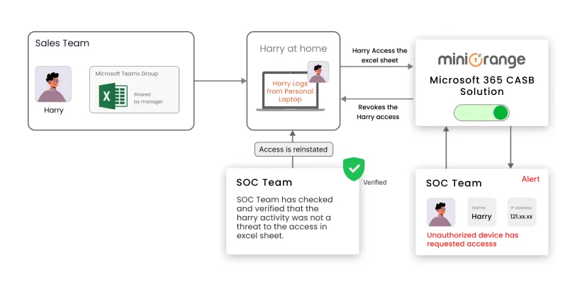 Microsoft excel team CASB Workflow