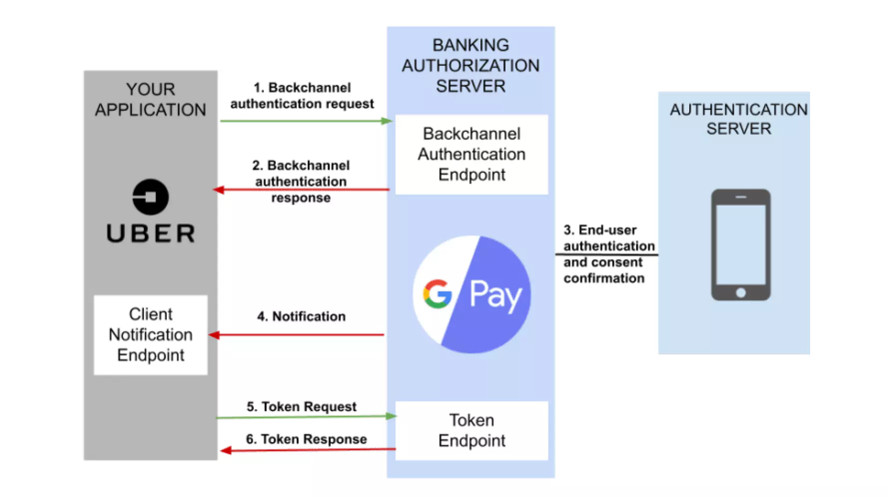 Issuing Tokens