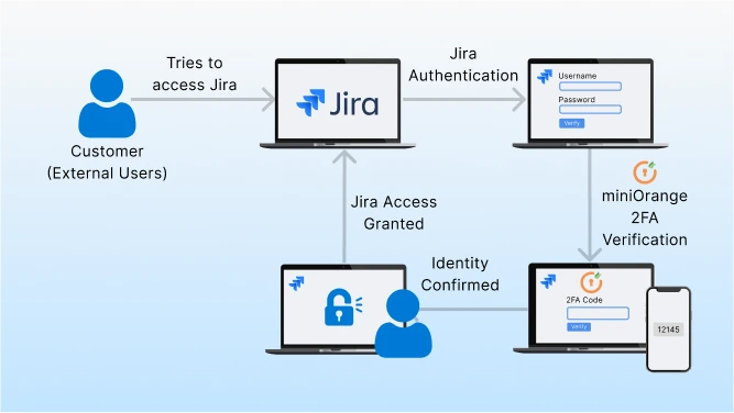 enable-jira-two-factor-authentication-2fa-for-customers