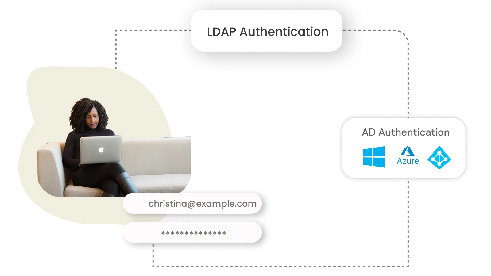 ldap-authentication-with-active-directory