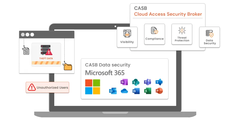 ms-365-casb-for-microsoft-teams-security